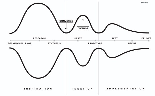IDEO-Design-Thinking-Process-edit